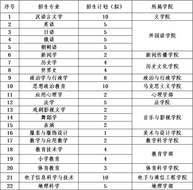 天津基础爱游戏体育app马竞赞助商爱